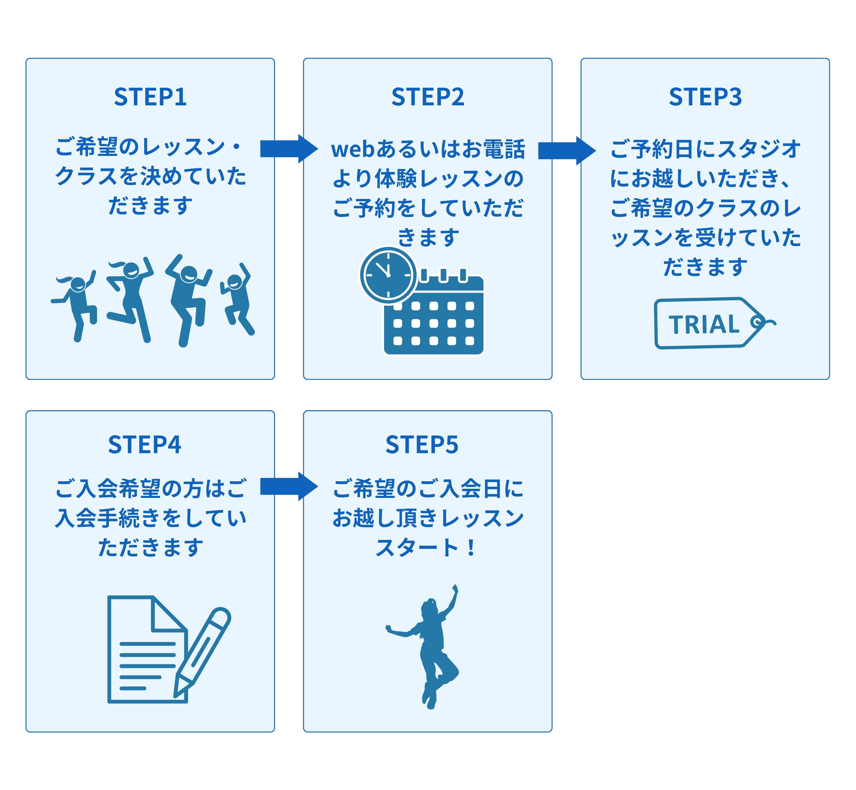 入会までの流れ