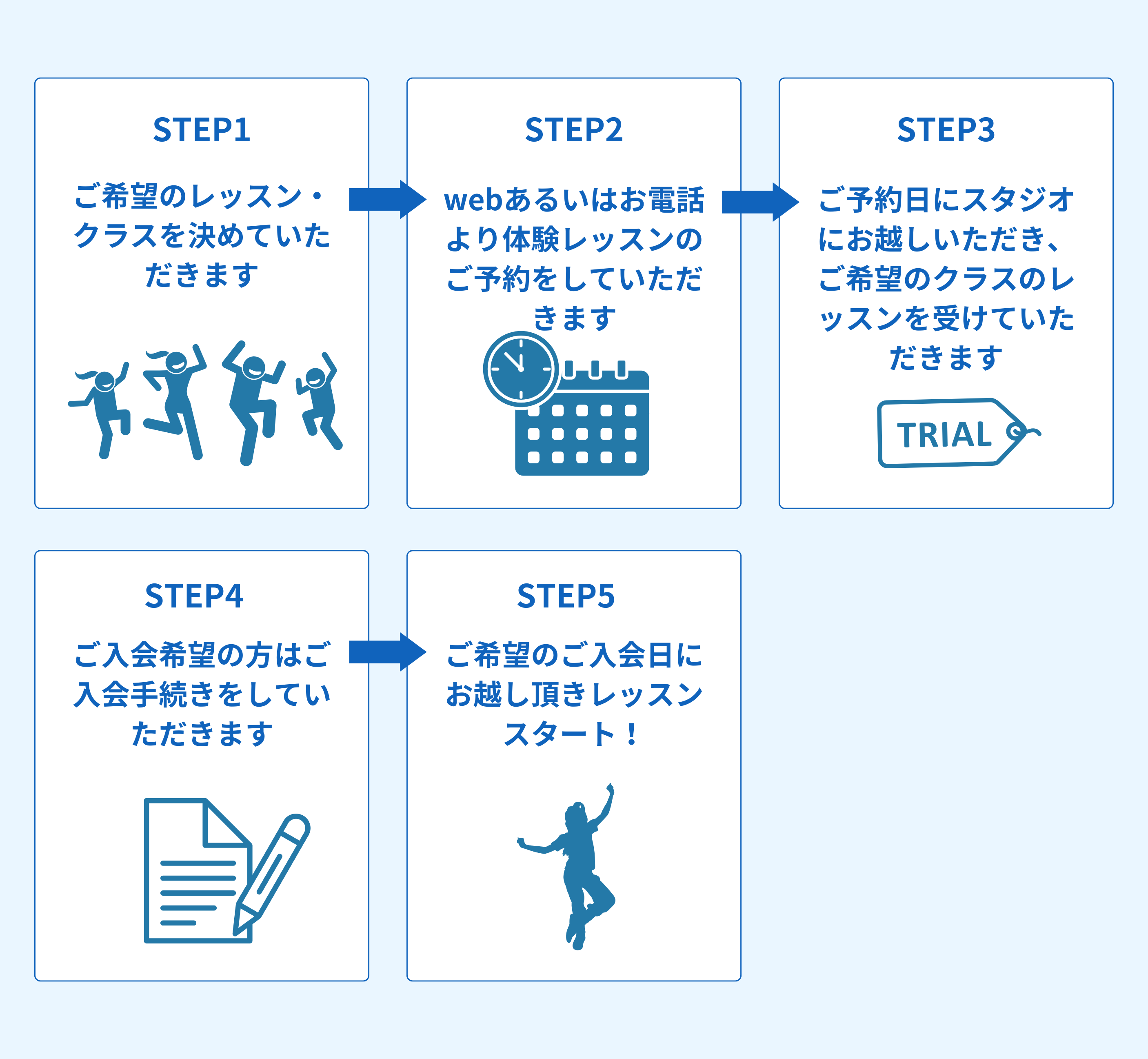 入会までの流れ